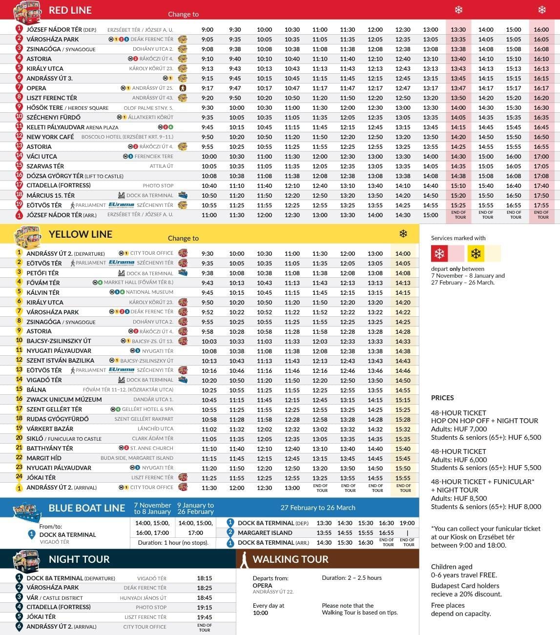 Budapeşte hop hop otobüs turu haritadan