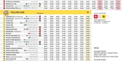 Budapeşte hop hop otobüs turu haritadan 